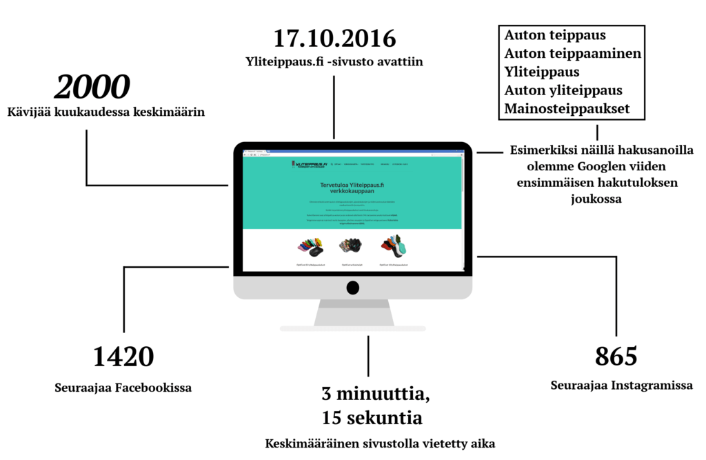 Yliteippaus.fi
